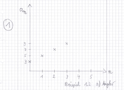 Beispiel 1 Folgen und Reihen