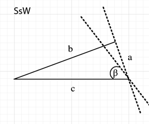 SsW - Dreiecke - Kongruenzsätze
