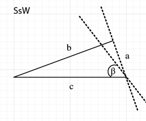 SsW - Dreiecke - Kongruenzstze