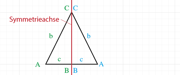 gleichseitiges Dreieick
